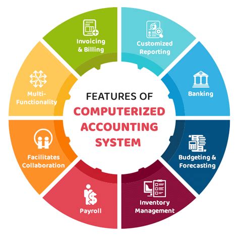 Simplified guidelines on using ‘Computerized Accounting .